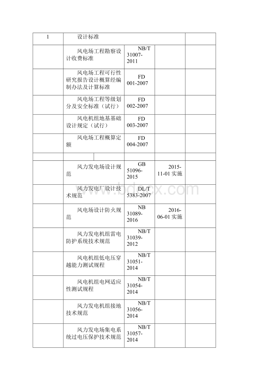 风力发电及光伏发电技术标准清单.docx_第2页