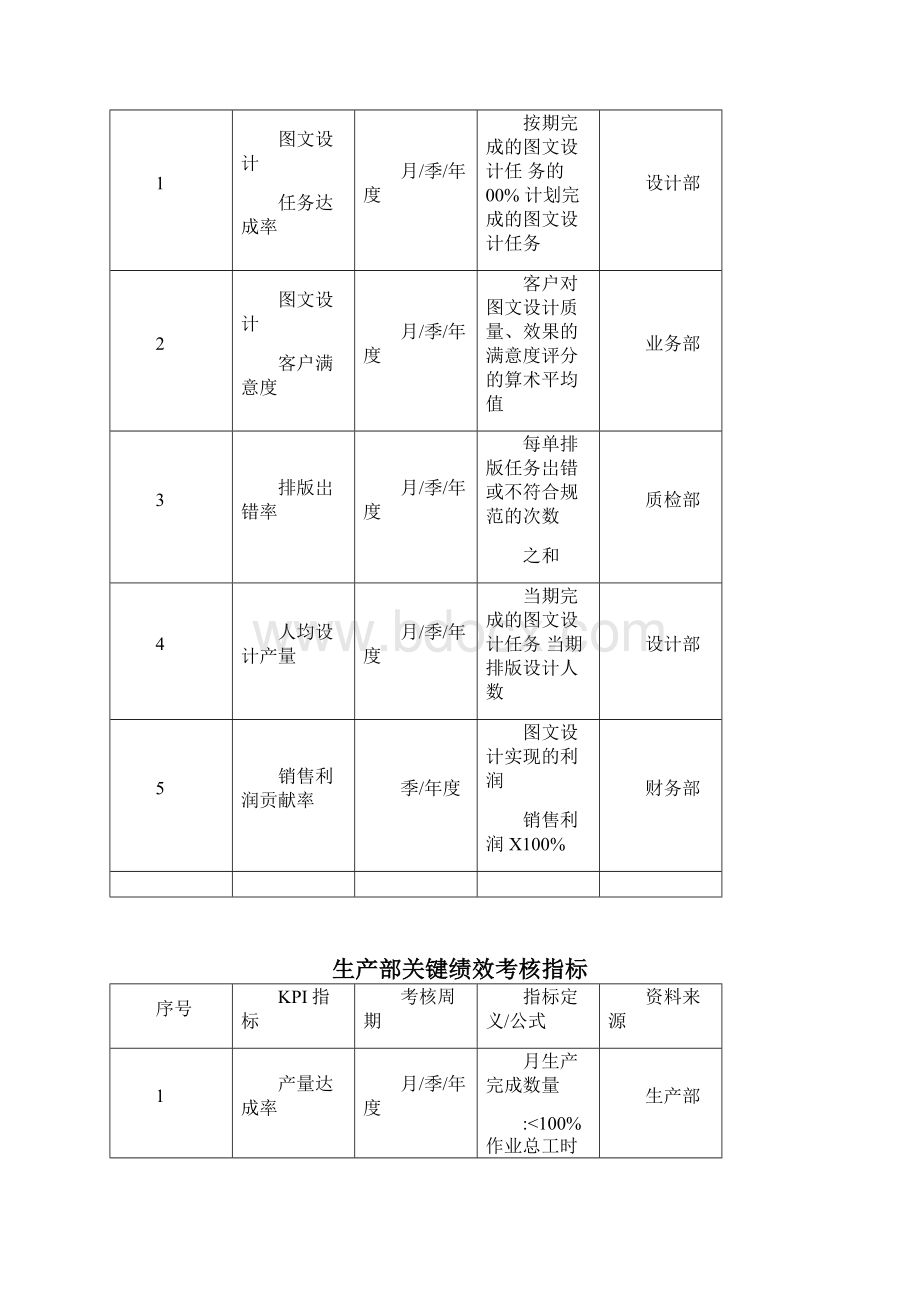 印刷业绩效考核.docx_第3页