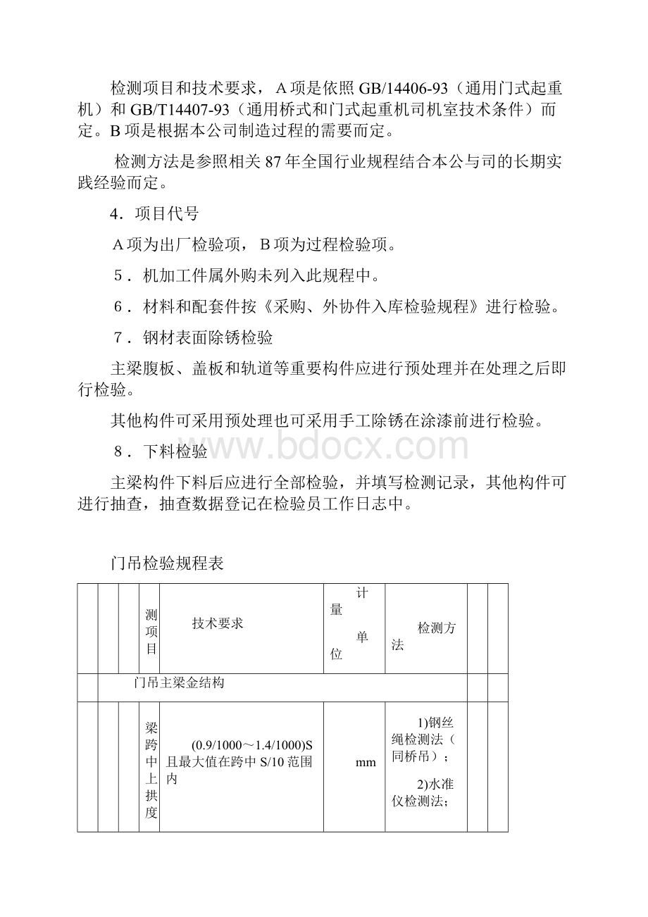 门式起重机检验规程.docx_第2页