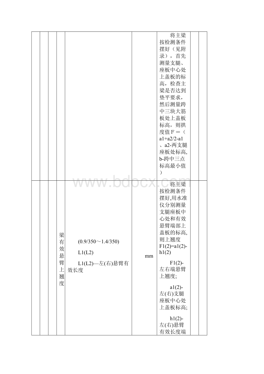 门式起重机检验规程.docx_第3页