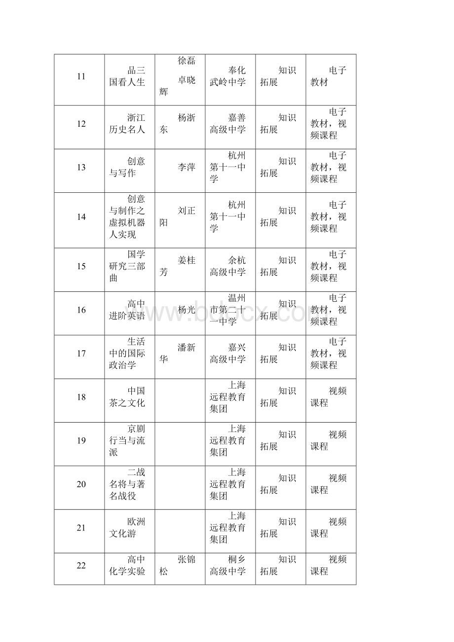 浙江师范大学附属中学.docx_第2页