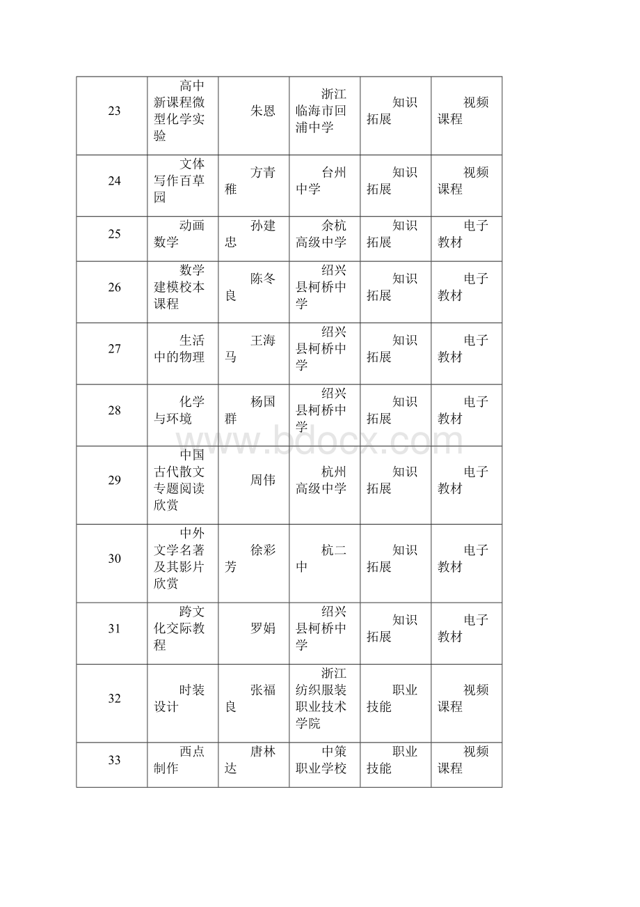 浙江师范大学附属中学.docx_第3页