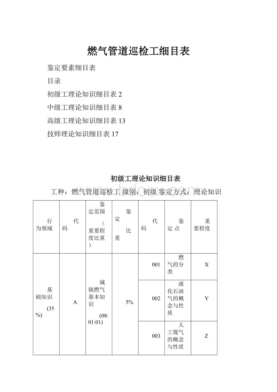 燃气管道巡检工细目表.docx_第1页