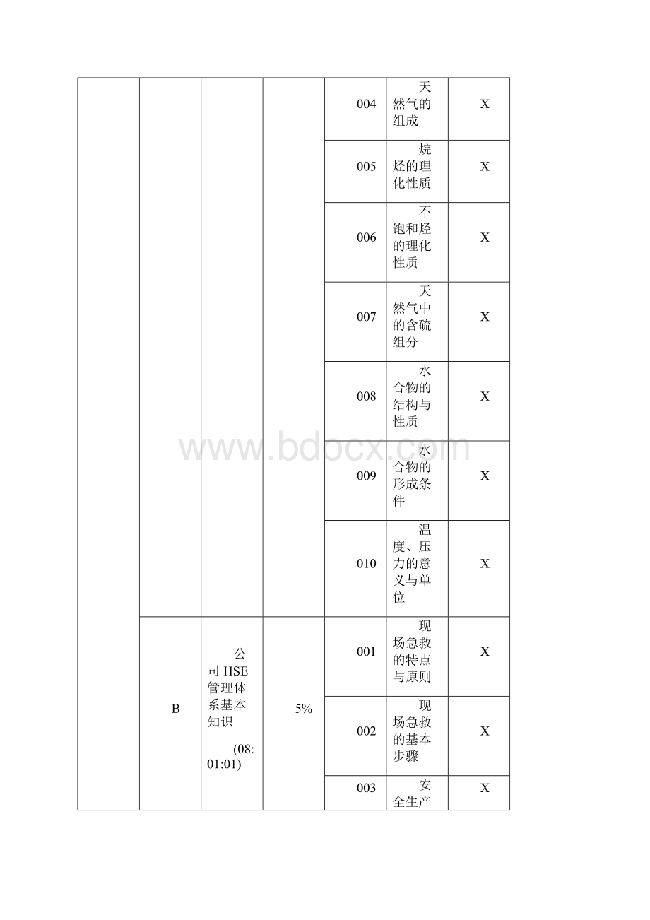 燃气管道巡检工细目表.docx_第2页