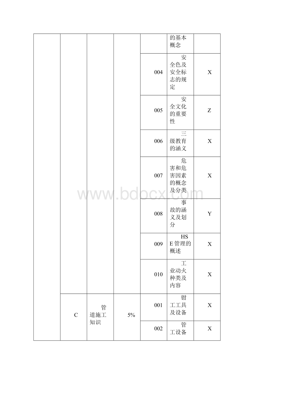 燃气管道巡检工细目表.docx_第3页