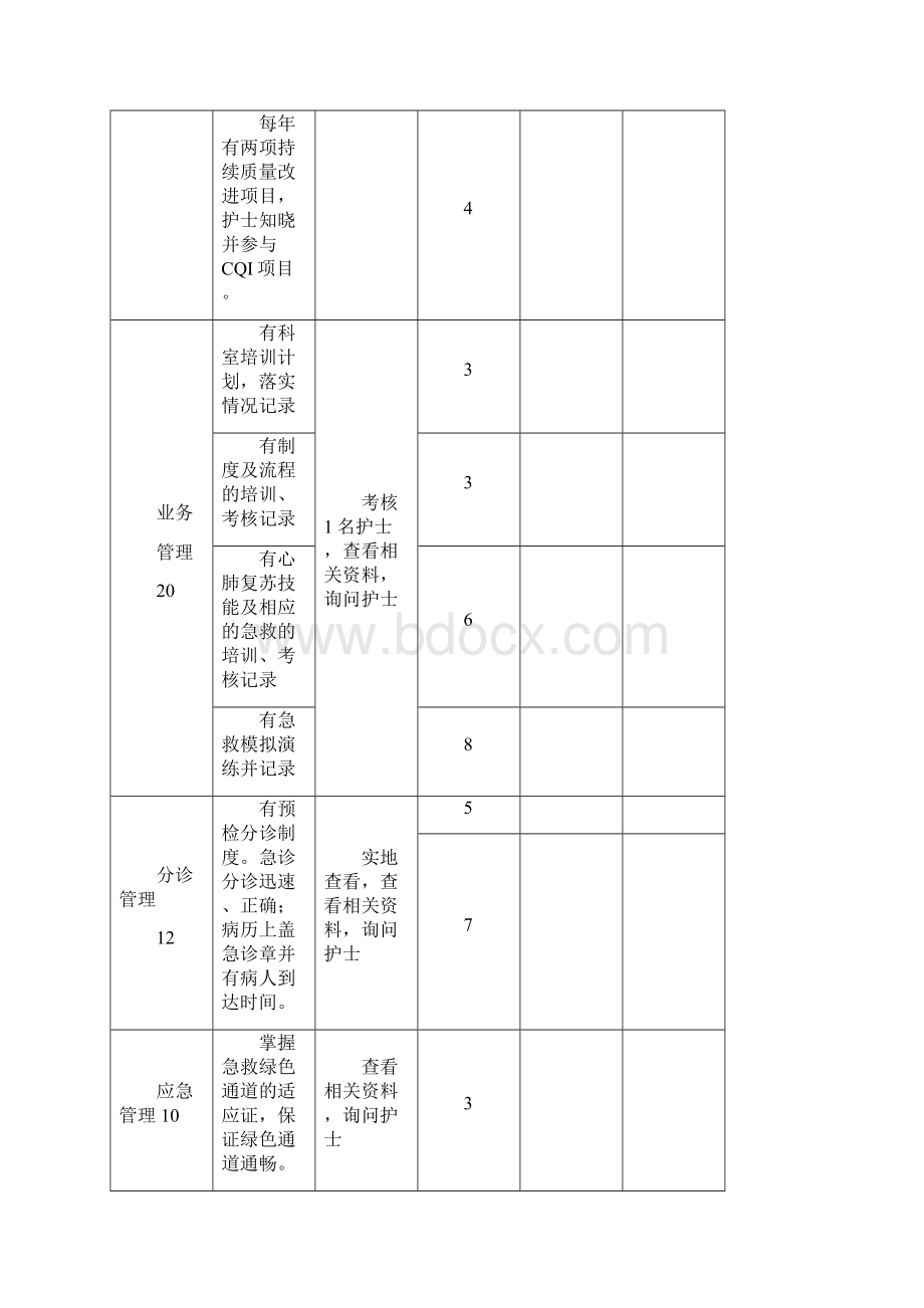 急诊护理质控检查评分标准.docx_第2页