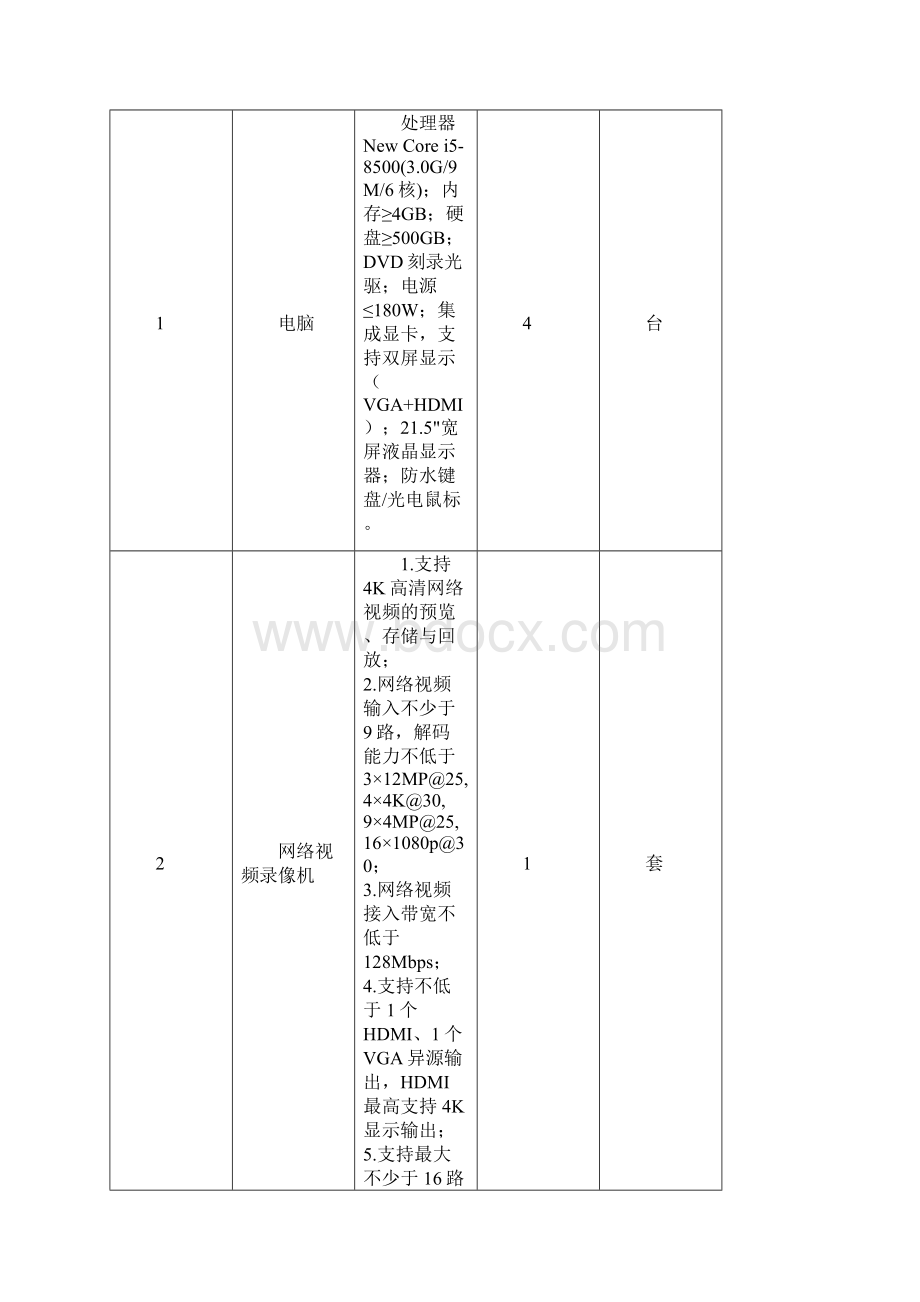 营口职业技术学院智慧物流实训中心设施设备项目一建设要求1本次建设内容包含采购清单模板.docx_第2页