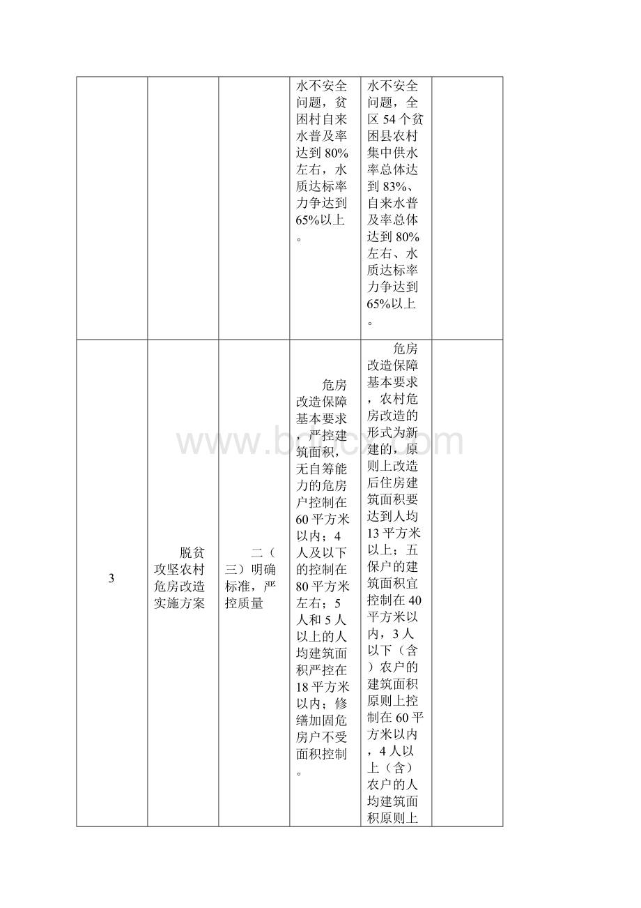 脱贫攻坚8个实施方案修改内容对照表 doc.docx_第2页