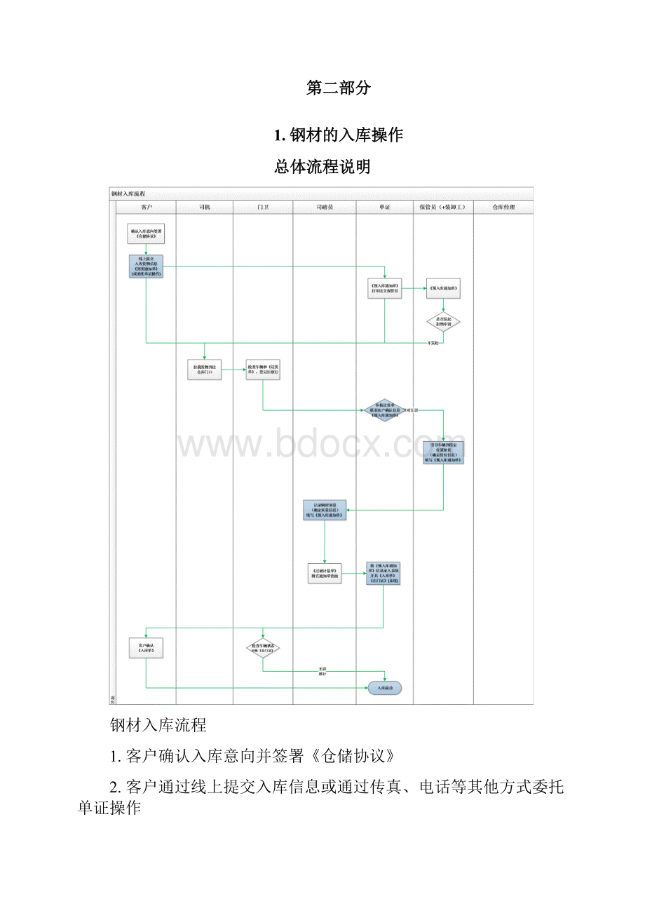 仓库管理系统报告总结.docx_第3页