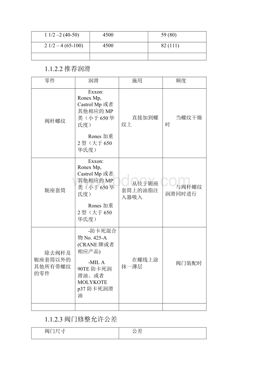 阀门检修工艺及维修标准.docx_第2页