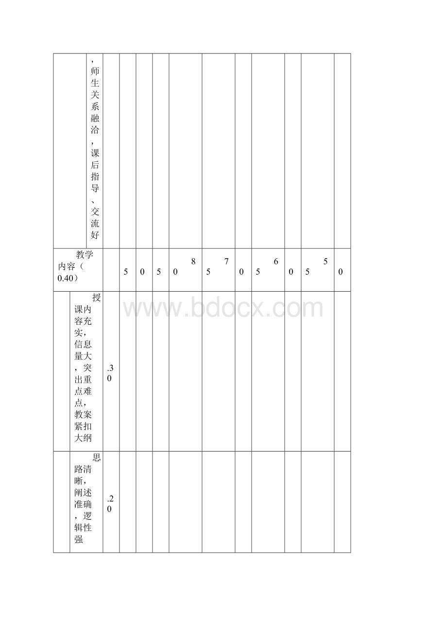 广州医科大学课堂教学质量评价标准.docx_第3页