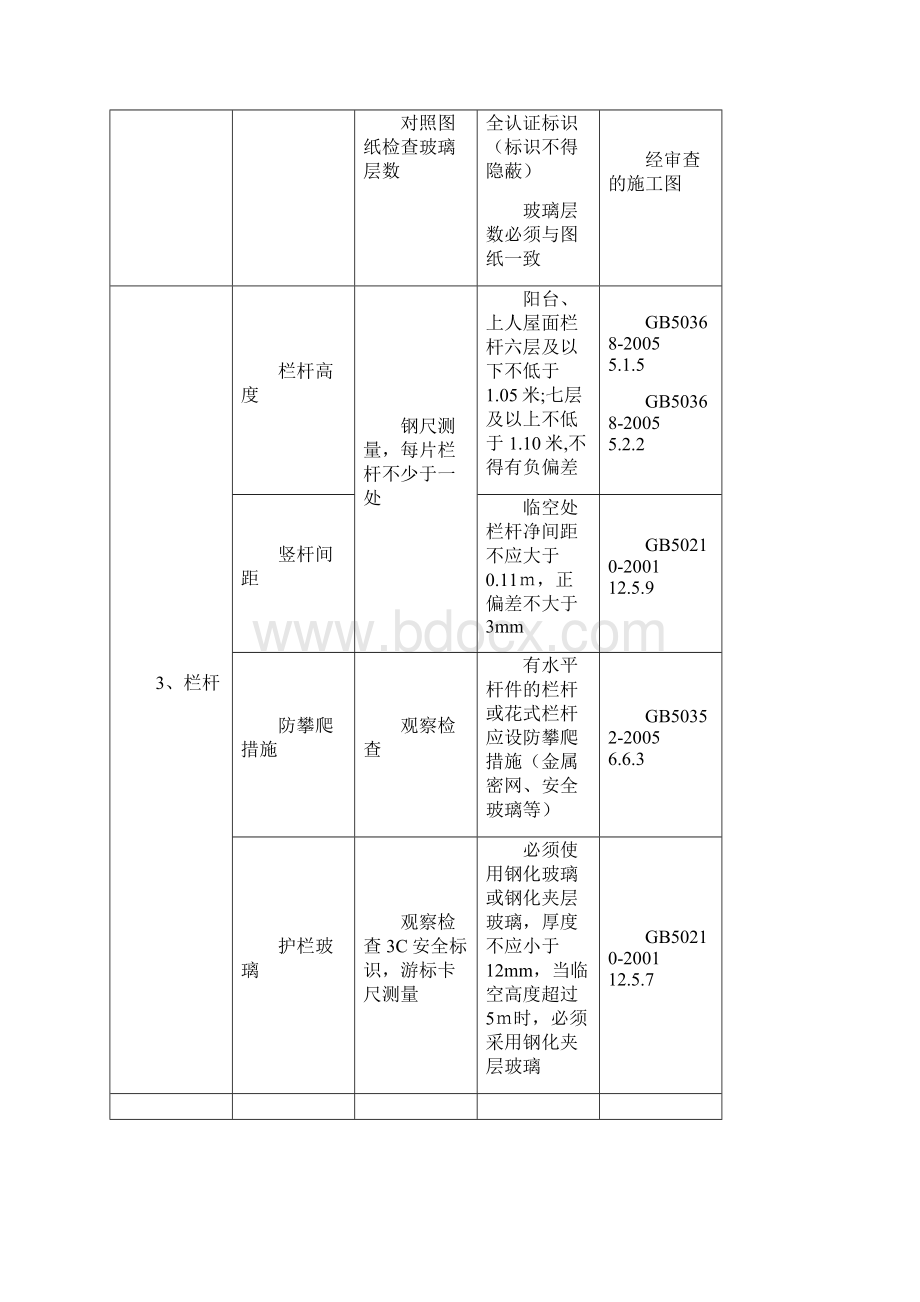 《户内验收表格》word版.docx_第2页