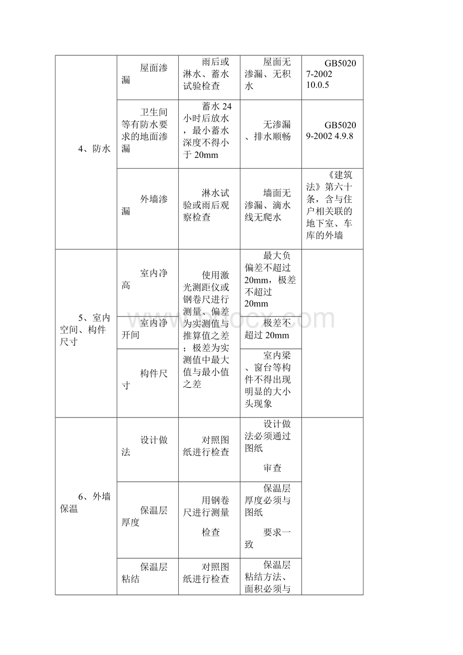 《户内验收表格》word版.docx_第3页