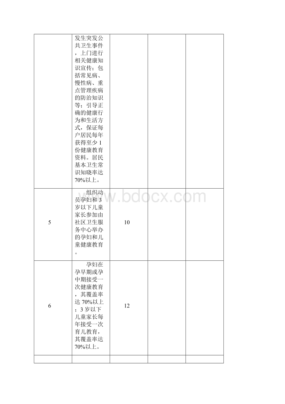 农村公共卫生考核评分表.docx_第2页