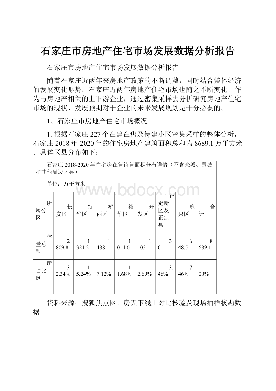 石家庄市房地产住宅市场发展数据分析报告.docx_第1页