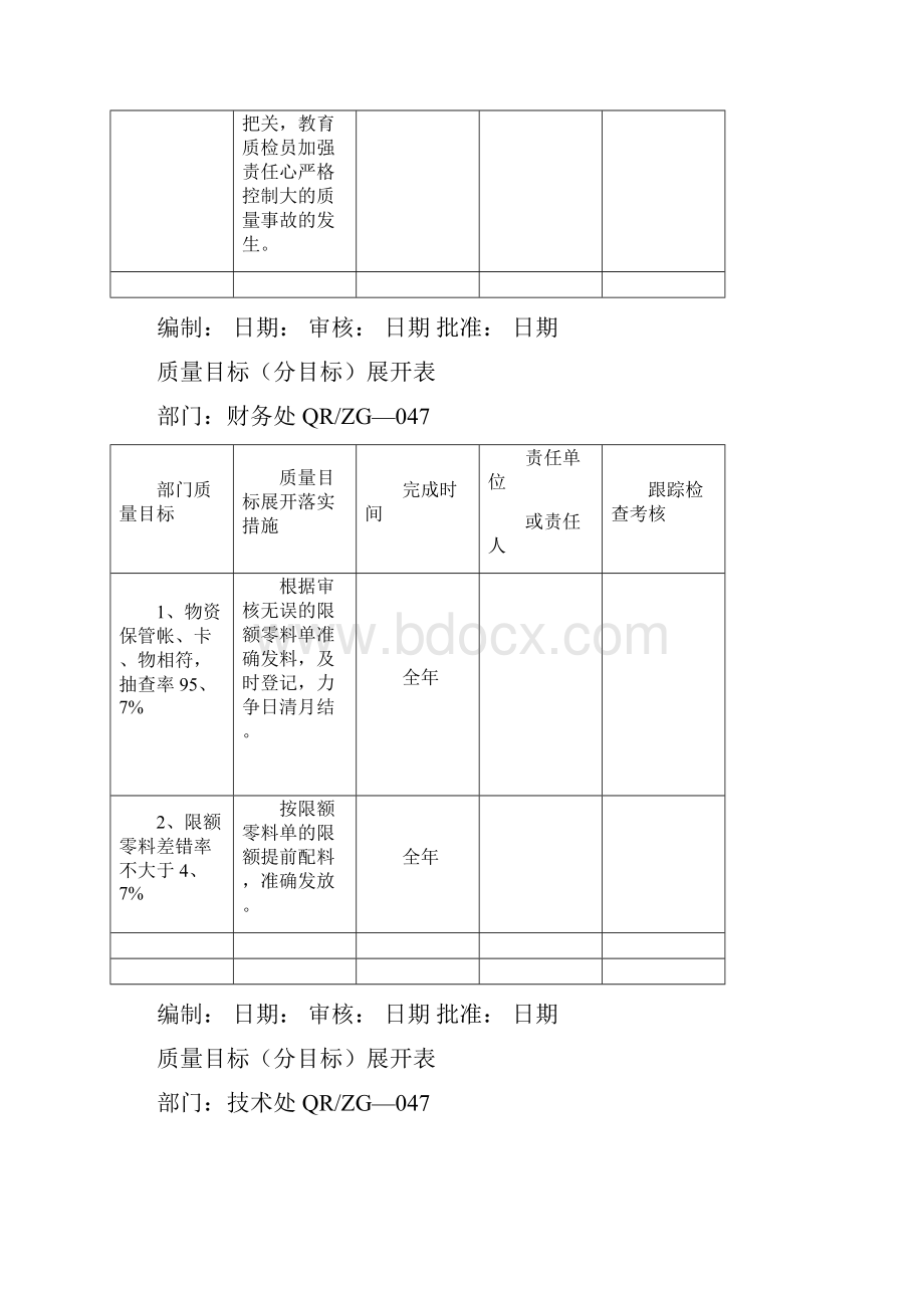 质量目标展开表.docx_第3页