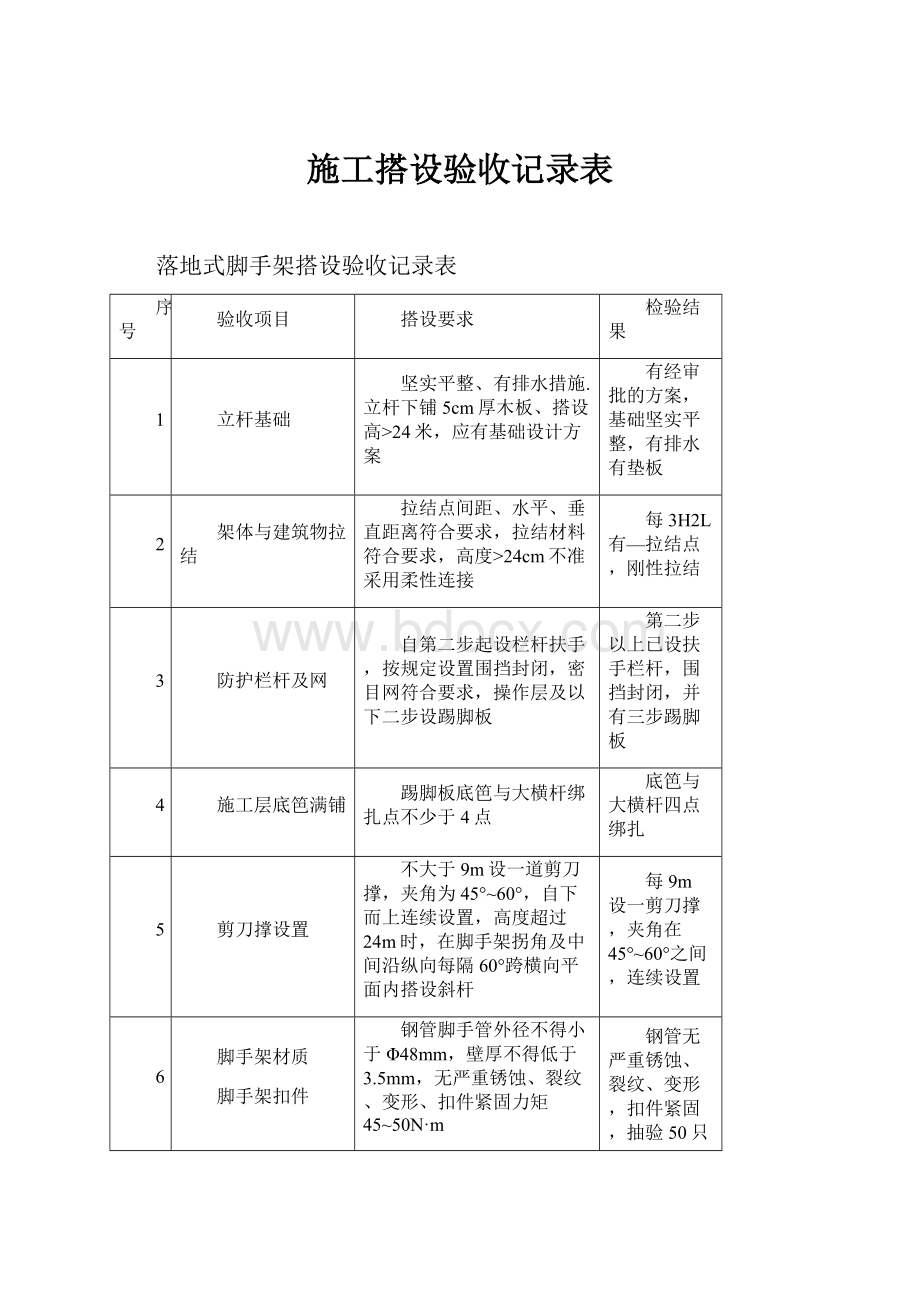 施工搭设验收记录表.docx