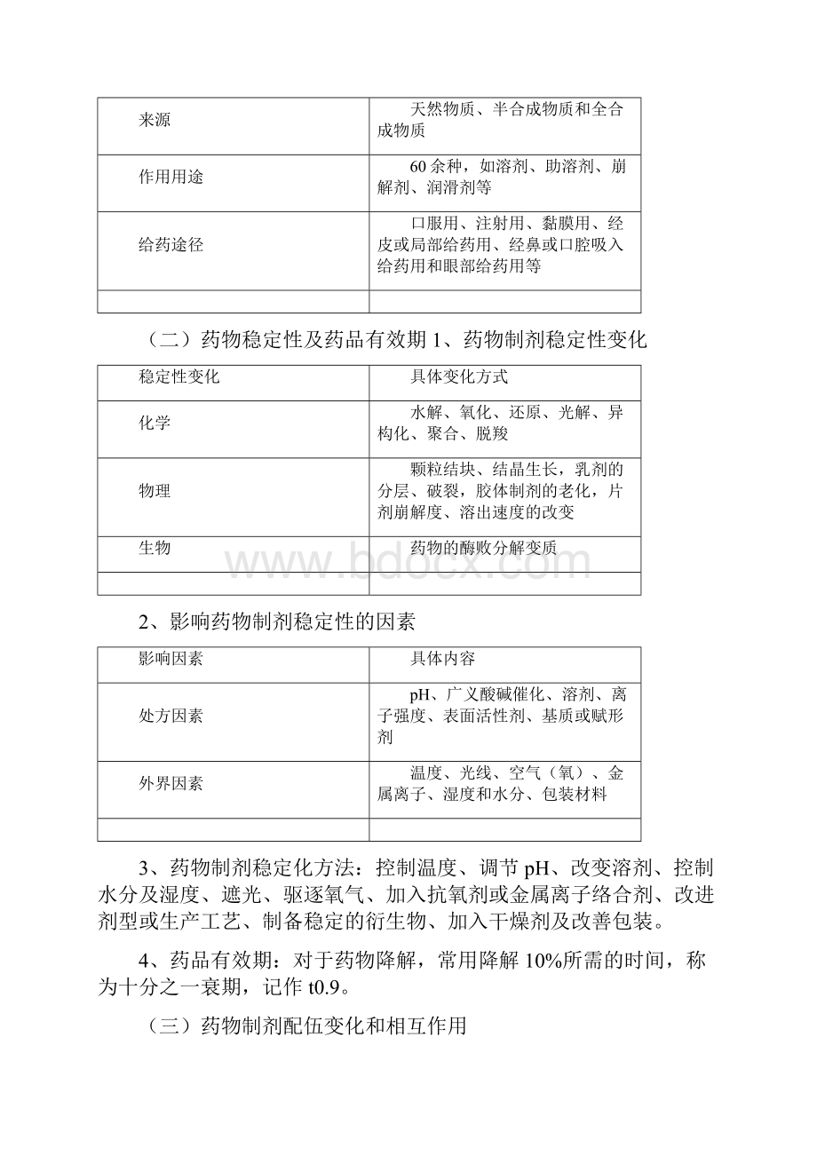 药学专业知识一重点总结.docx_第2页