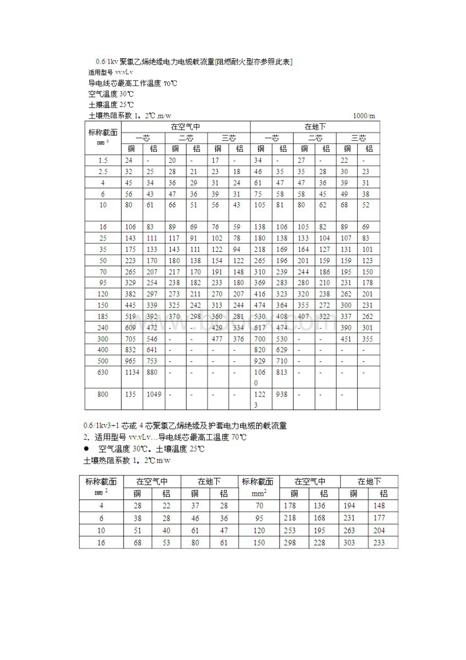 铜芯电线电缆载流量.docx_第2页