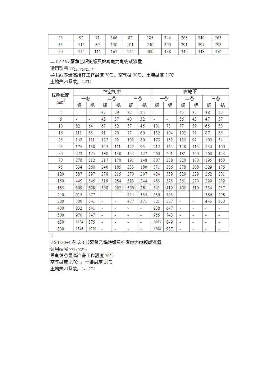 铜芯电线电缆载流量.docx_第3页