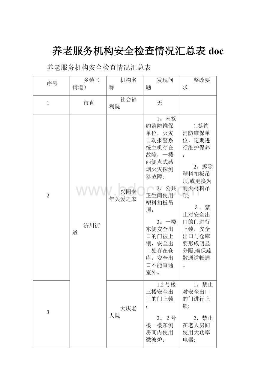 养老服务机构安全检查情况汇总表doc.docx