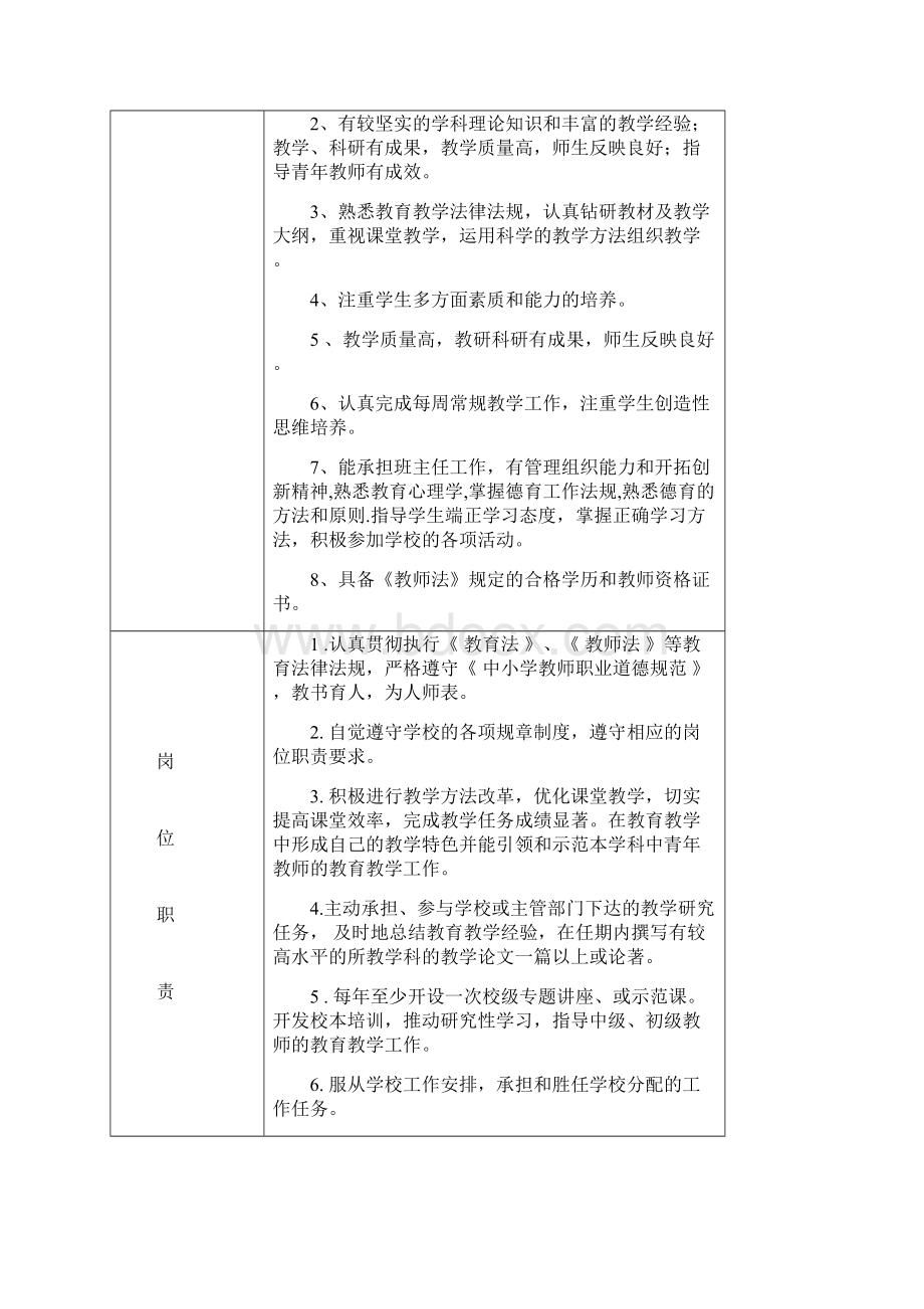 彭州市丽春镇北君平初级中学事业单位岗位说明书仅供参考.docx_第3页