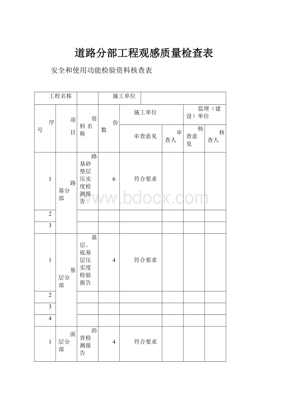 道路分部工程观感质量检查表.docx