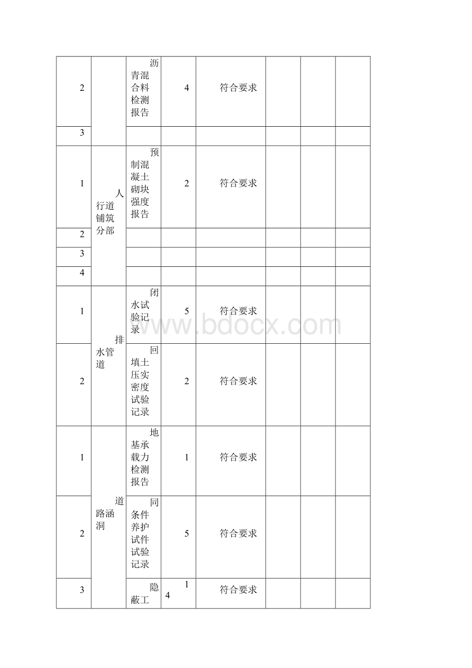 道路分部工程观感质量检查表.docx_第2页