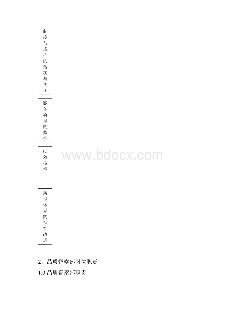 重庆加州城市花园物业管理品质督察部工作手册.docx_第2页