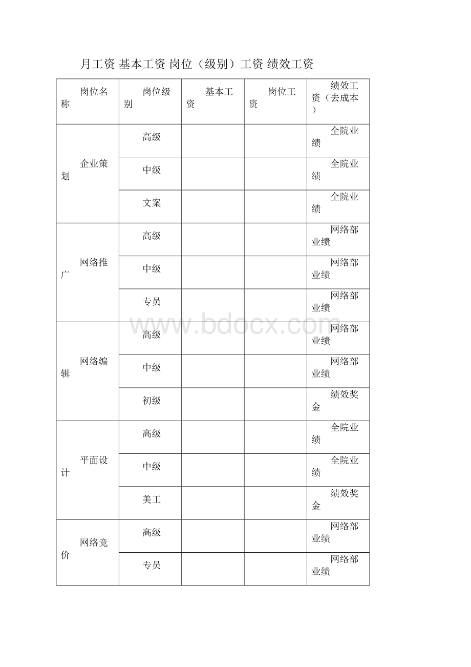 医院企划部绩效考核方案KPI指标.docx_第2页