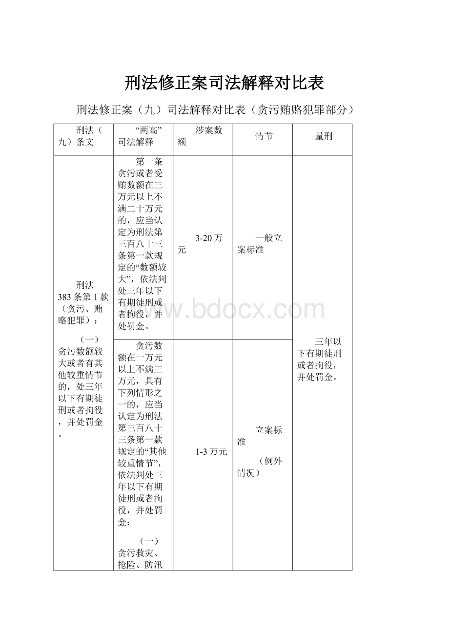 刑法修正案司法解释对比表.docx