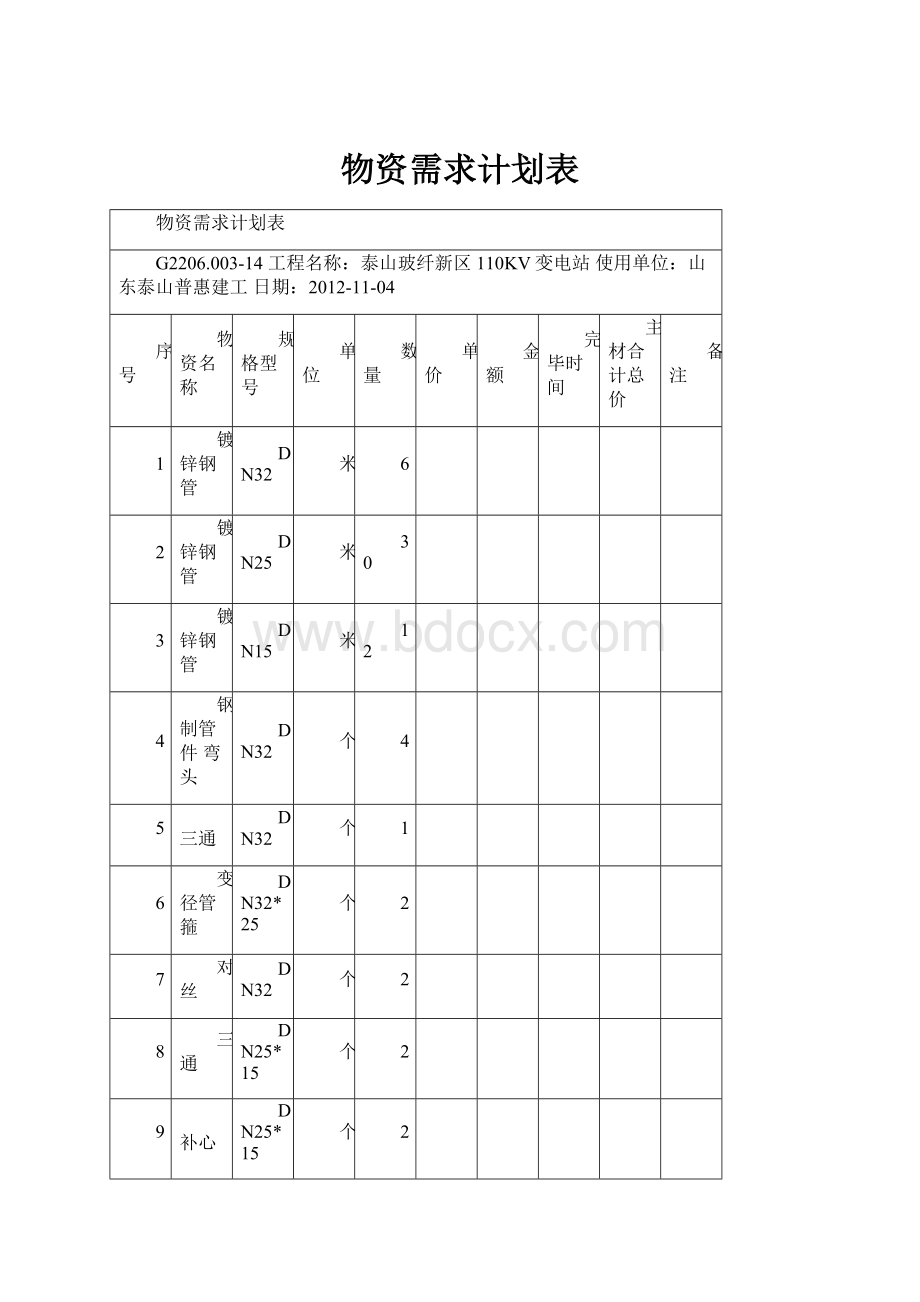 物资需求计划表.docx