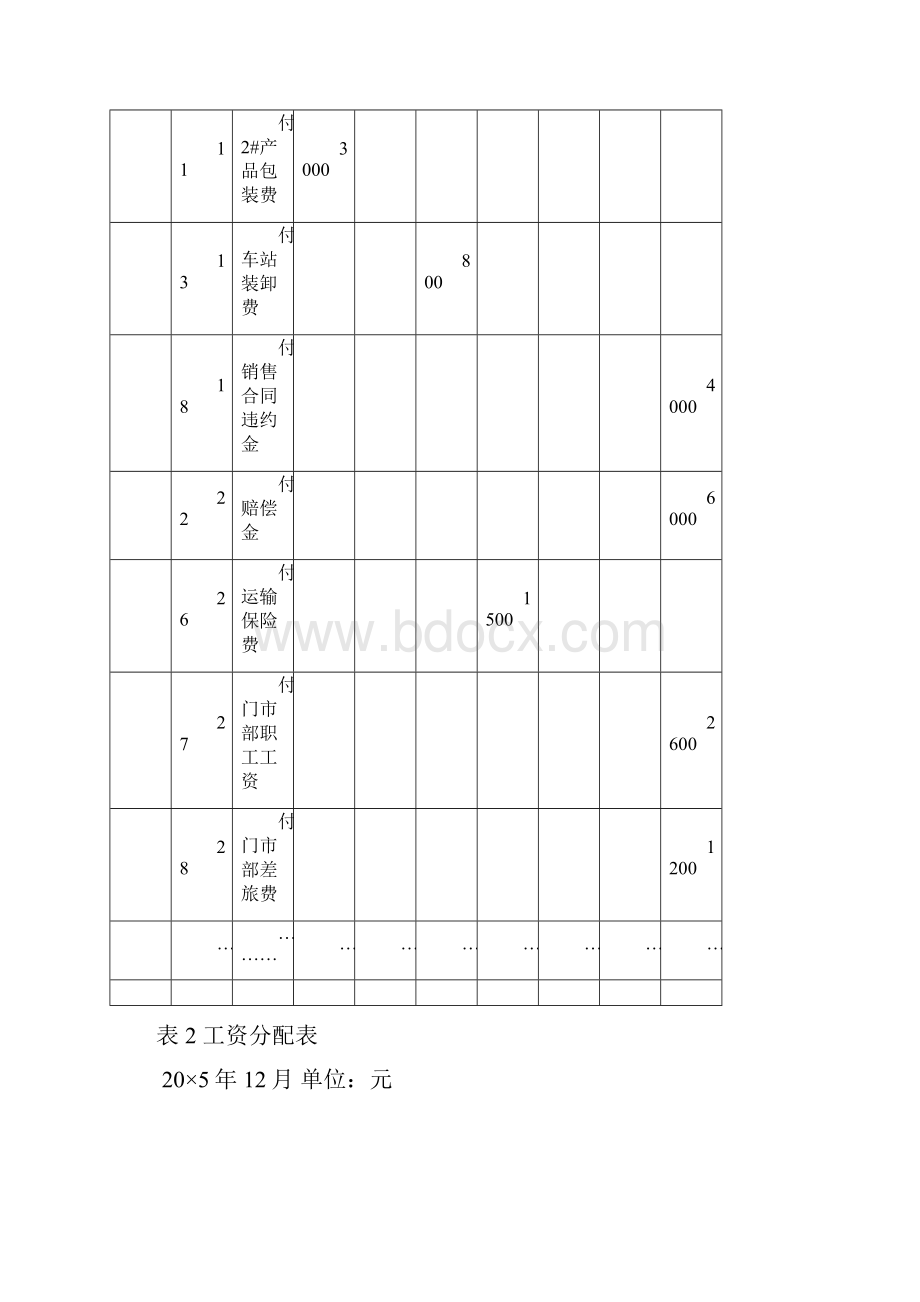 《审计学实训指导书》word版.docx_第2页