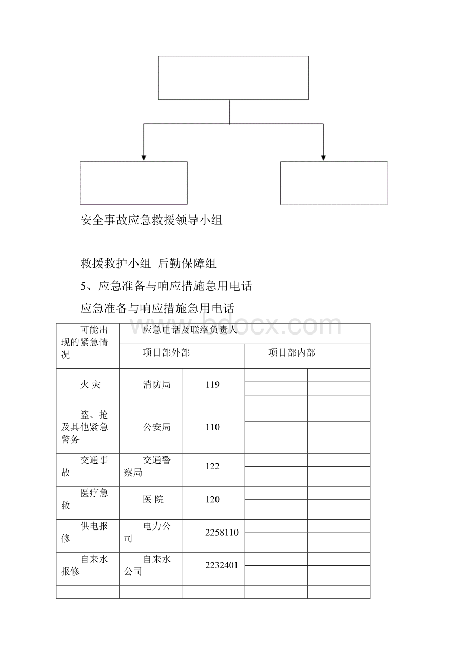 整套应急预案.docx_第3页