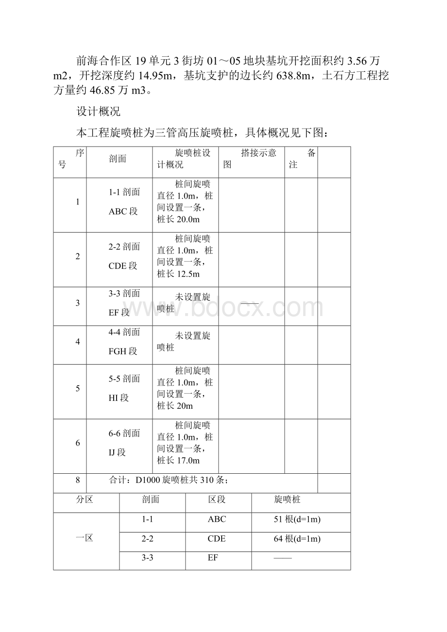 三管高压旋喷桩专项施工方案.docx_第3页