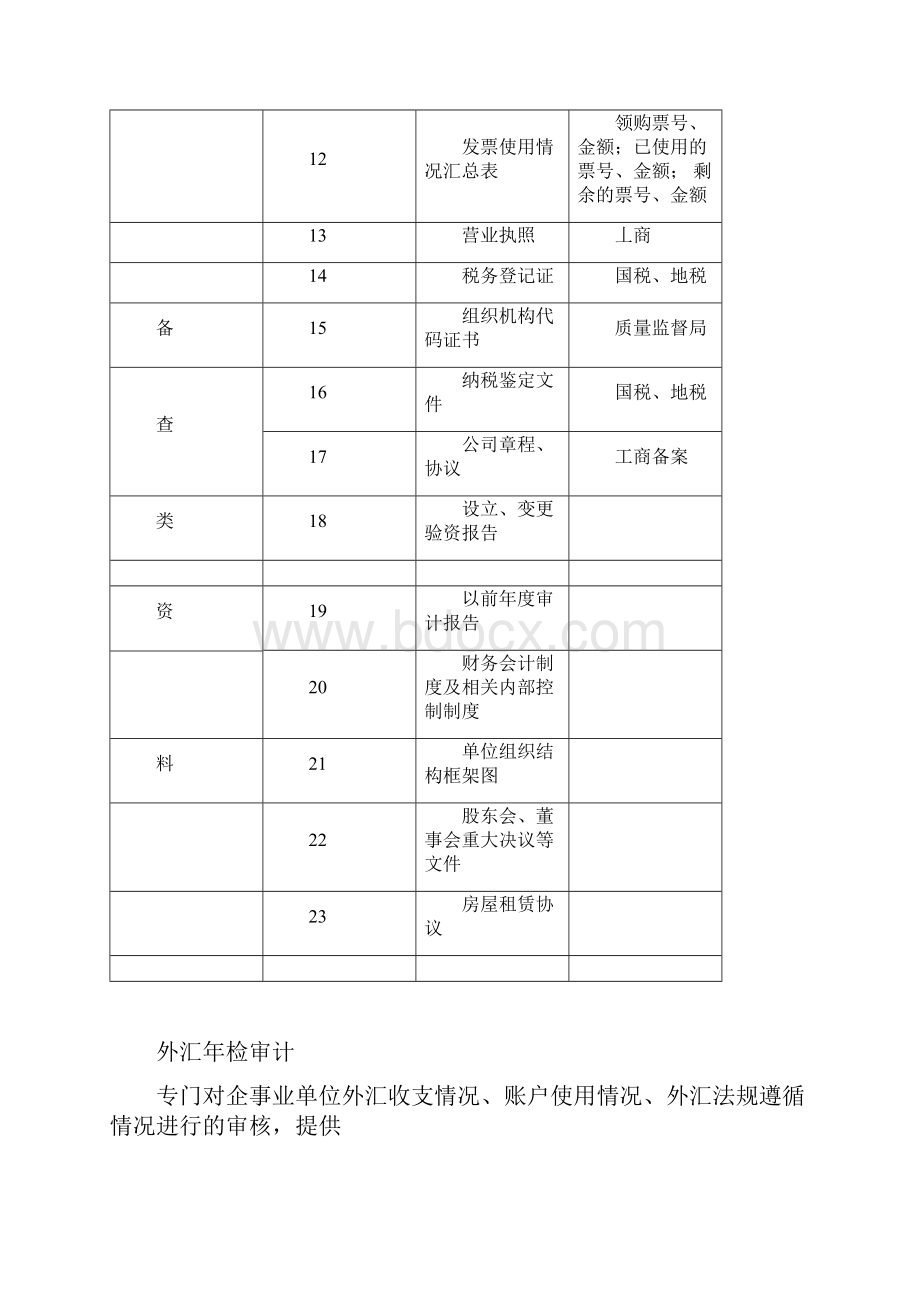 各种审计资料所需清单.docx_第3页