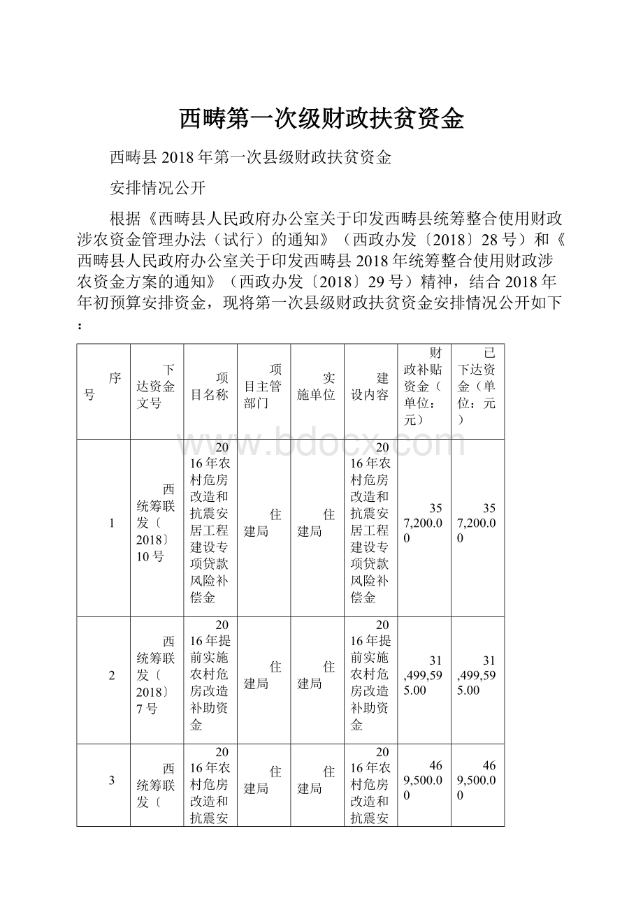 西畴第一次级财政扶贫资金.docx