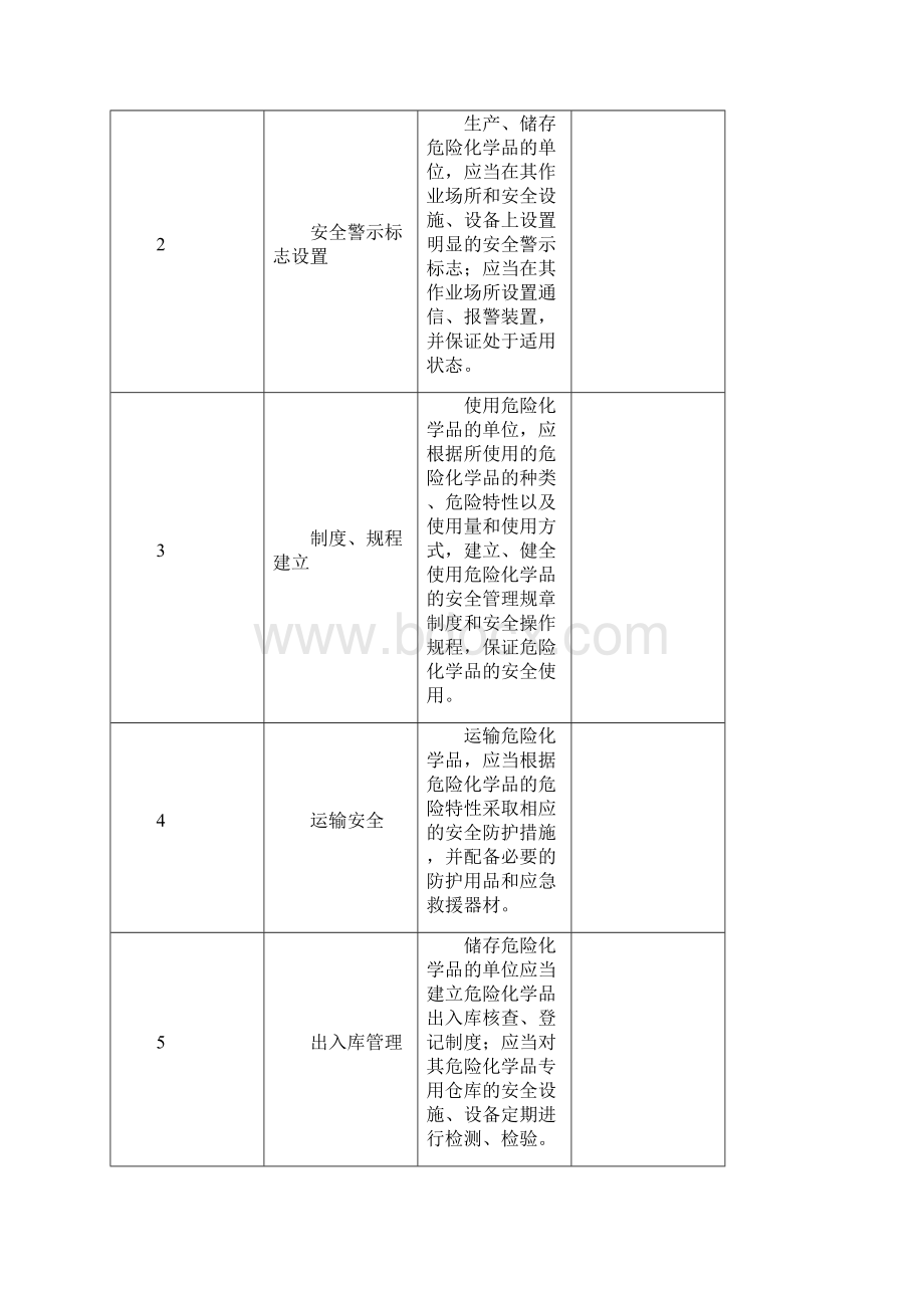 危化品管理检查表.docx_第2页