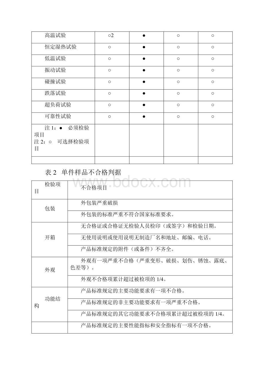 生产工艺流程.docx_第2页