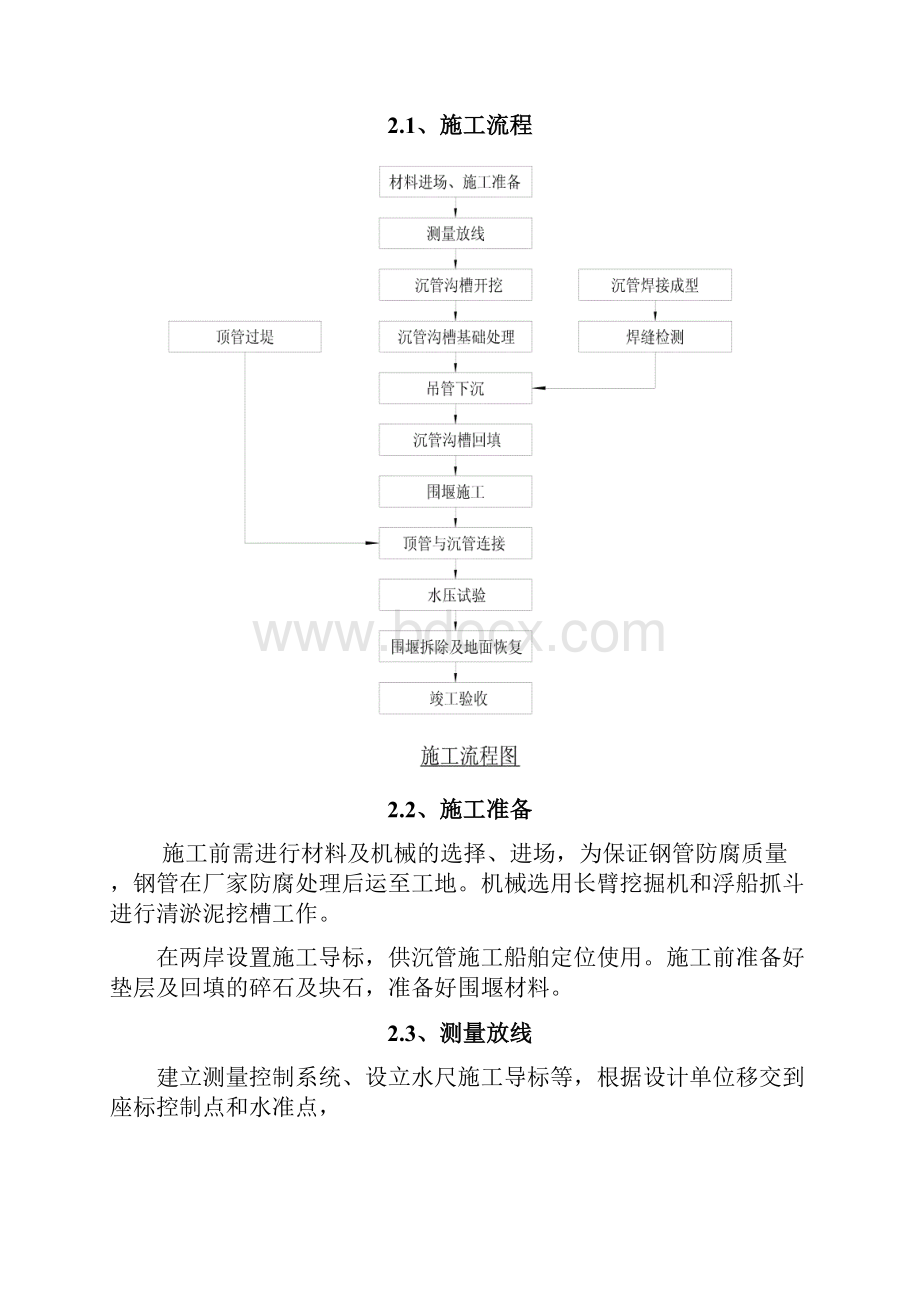 过河顶管改沉管专项施工方案.docx_第3页