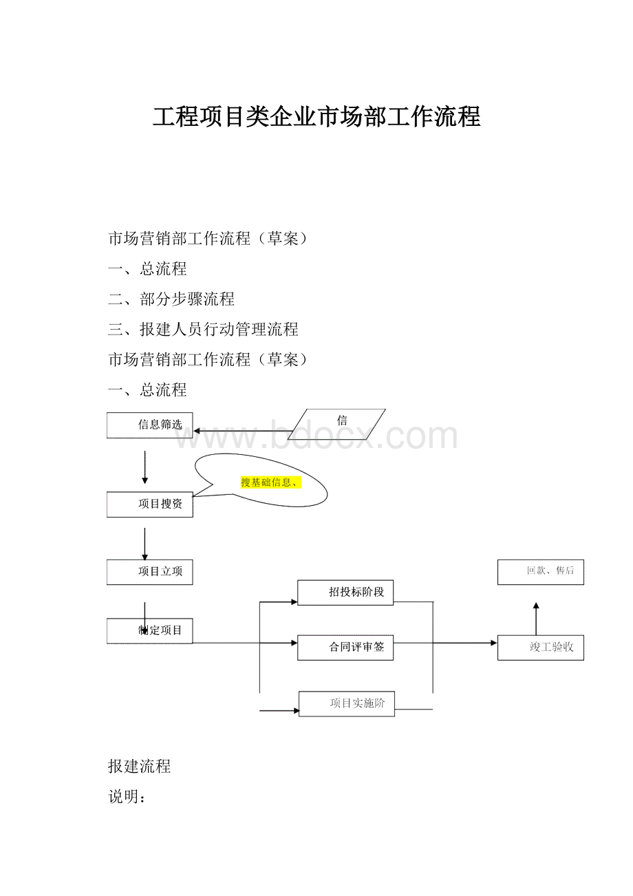 工程项目类企业市场部工作流程.docx