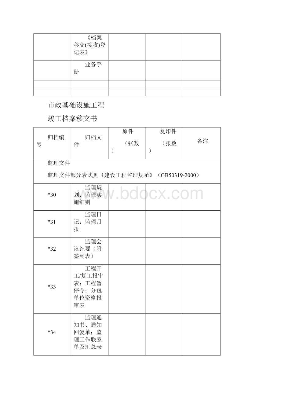 监理单位企业标准工地用表汇总.docx_第3页