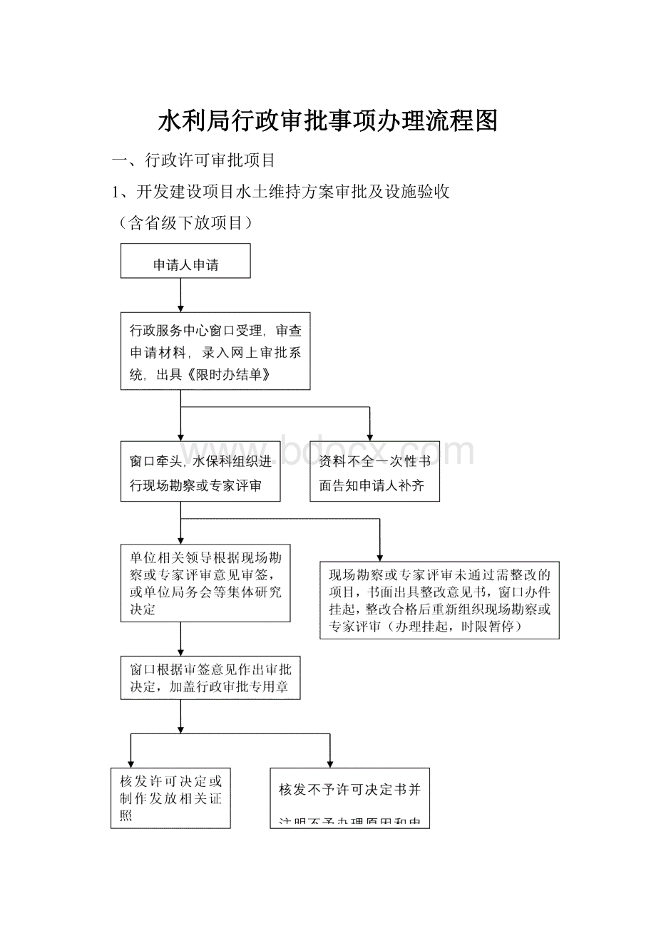 水利局行政审批事项办理流程图.docx_第1页