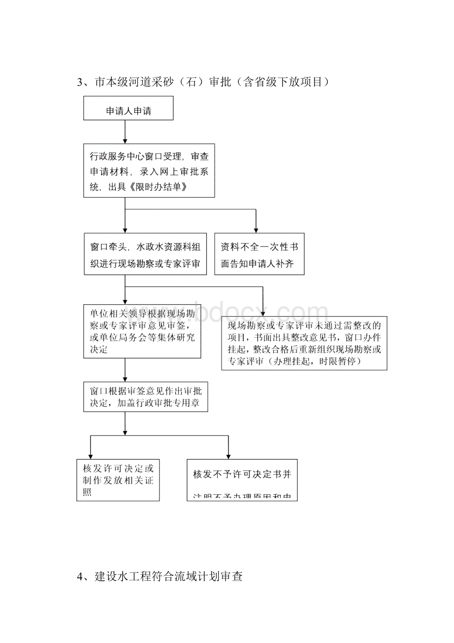 水利局行政审批事项办理流程图.docx_第3页