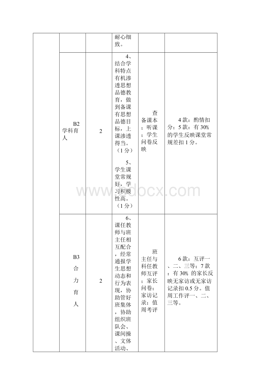 完整版教师教学工作考评方案.docx_第2页