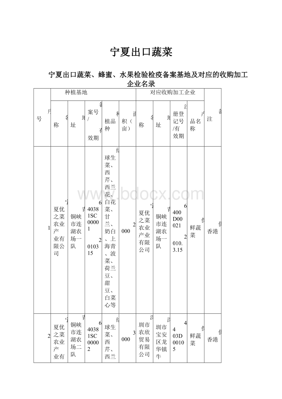 宁夏出口蔬菜.docx_第1页