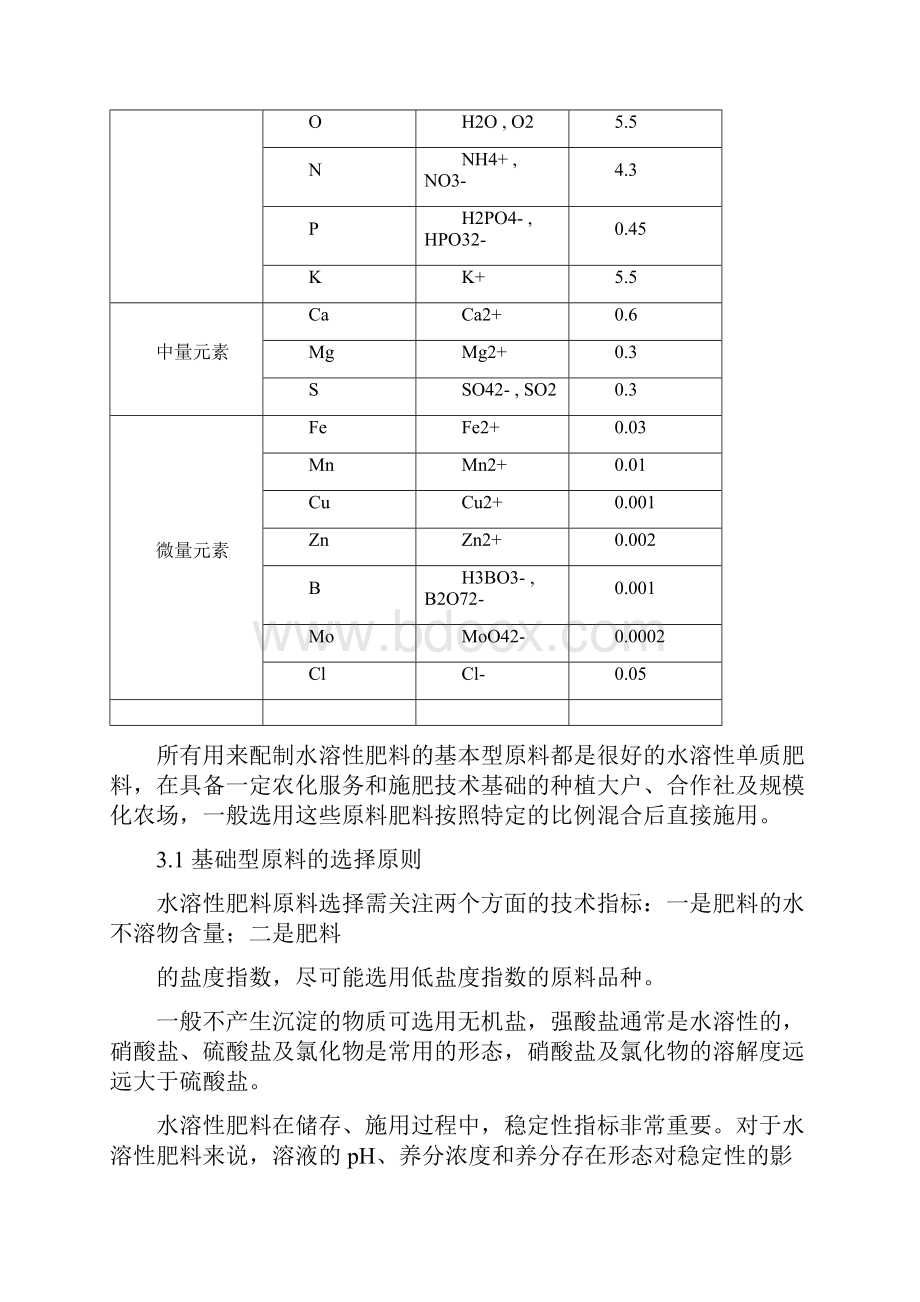 水溶性肥料原料的特点与功能全版.docx_第2页