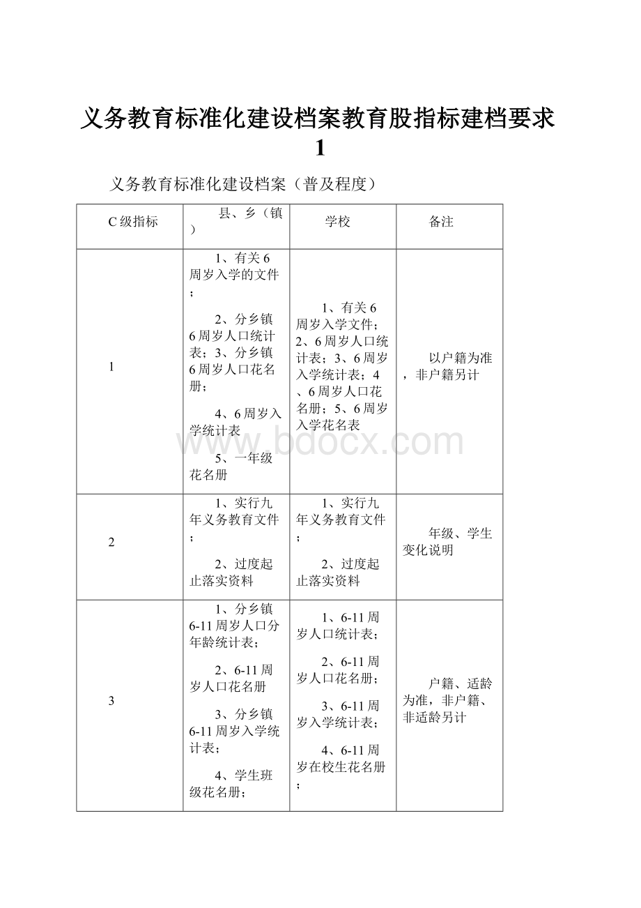 义务教育标准化建设档案教育股指标建档要求1.docx_第1页