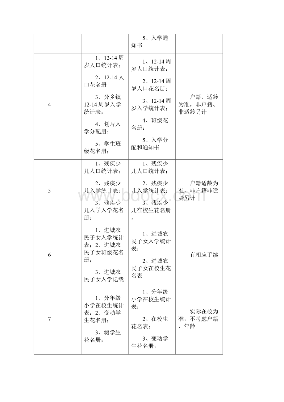 义务教育标准化建设档案教育股指标建档要求1.docx_第2页