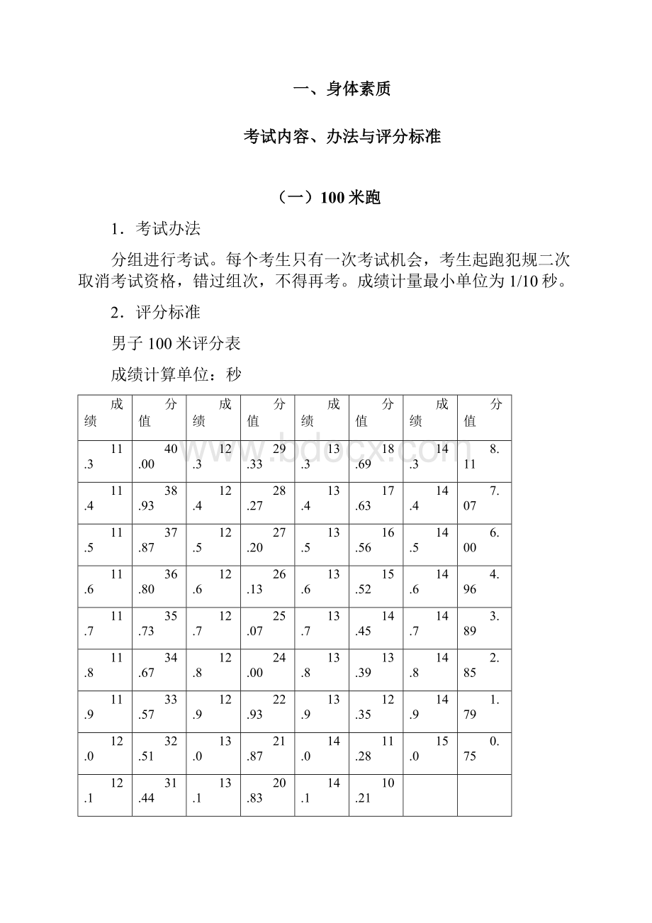 河南省体育考试评分标准高招.docx_第2页